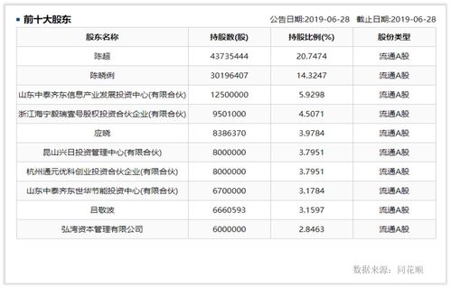 日久光电股票怎么样，怎么查不到？