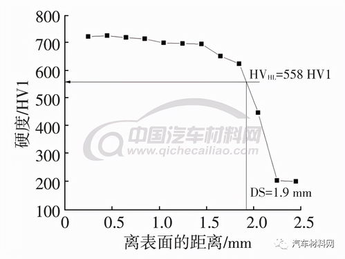 汽车轮毂轴承断轴原因分析