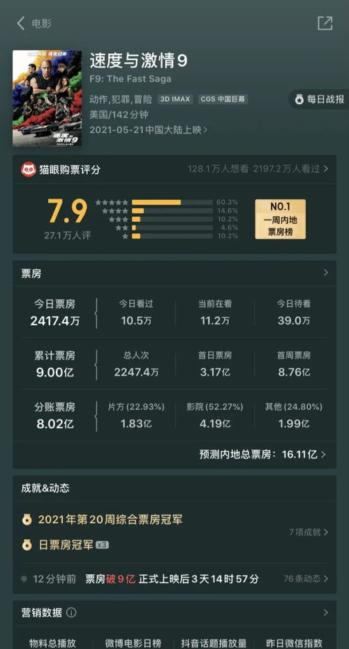 暑期档票房已创171亿元，连续55天突破亿元