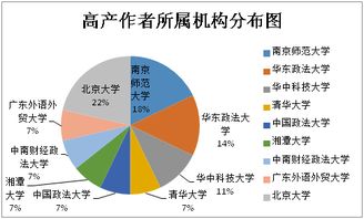 2019知识产权法毕业论文