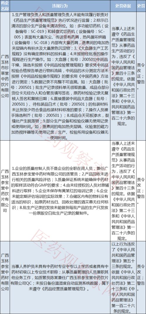 我公司是药品销售企业，请问一下销售中药饮片，开增值税票的税率是多少？