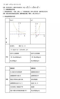 高一必修数学知识点总结