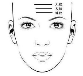 额头y字印记什么意思(额头出现y字型好不好)