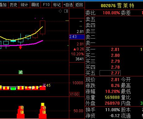 关于股票超低价卖出的问题。