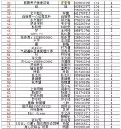 第二期公益辟谷营录取名单及辟谷指南