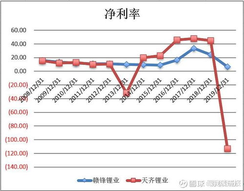 天齐锂业目前可以买入嘛？请那位老师指导