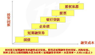 短期融资券的关于风险