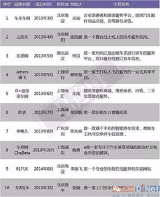 斯威汽车焊装项目招标信息