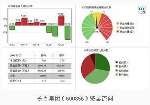 长百集团是干什么的