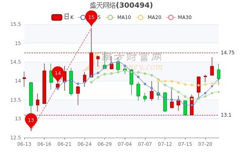 辽港股份股票股吧