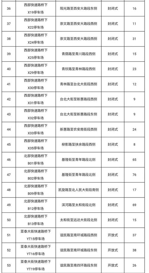 2021年5月1日起合肥无偿献血可享免费停车 申请指南(停车场白名单免费车申请表)