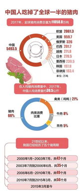 猪肉价格上涨经济学常识