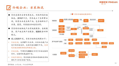 交通物流行业 冷链物流的新一轮增长周期 生鲜进社区