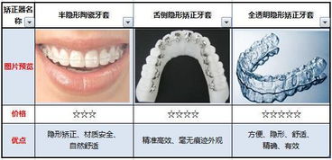 你真的了解隐形矫正吗