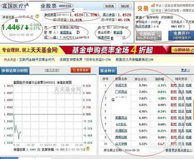 介绍点大型正规的基金和股票的网站，最好有基础的知识。