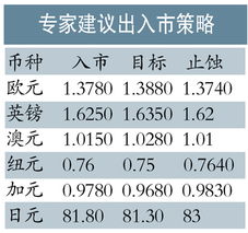 往后延伸的意思解释词语,延迟、延续、拖延的意思一样吗？