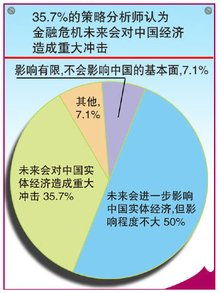 营业部证券分析师工作性质是什么样的？