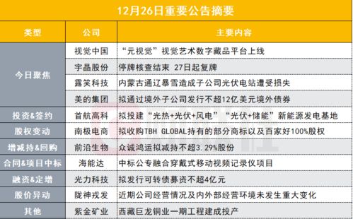 盘后公告集锦 元宇宙 平台官宣上线 这家公司刚刚推出元视觉数字藏品平台