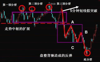 投资股票要不要越跌越买