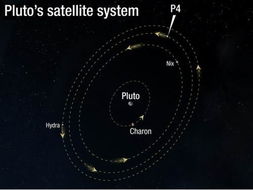 冥王星五大奇特事实 最寒冷星体或有地下海 