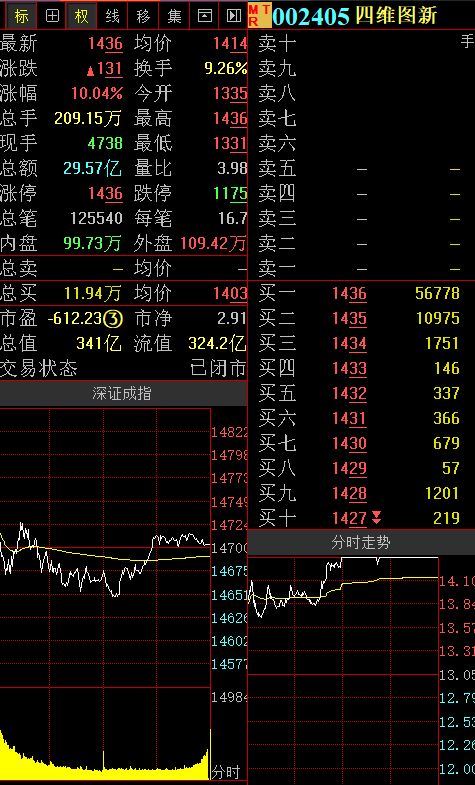 龙虎榜一般有几个涨停