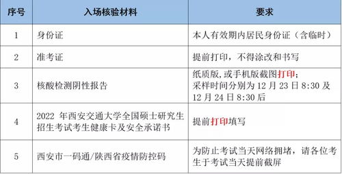 重要 西安交通大学考点2022年硕士招生考试公告