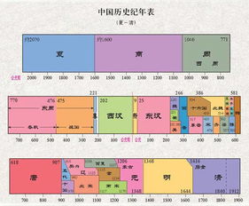 古代朝代的先后顺序(古代朝代的先后顺序顺口溜)