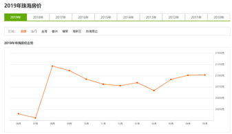 已经在上证和深圳上市的 企业可以继续申请科创板么