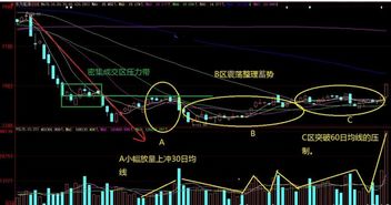 20日均线和30日均线哪个更有效