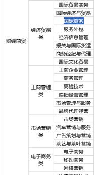 国家公务员考试中,国际商务本科属于经济学类还是管理学类 