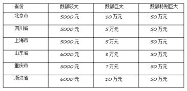 2018事业单位公共基础知识复习资料 犯罪的数额规定考点总结 3 