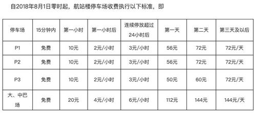 深圳市停车费收取标准2022(明尚停车场收费标准表图片)