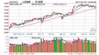 今天股市开盘吗