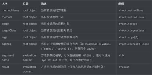 cache cache(Cache与cache区别是什么？)