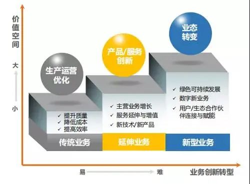 建设数字化社会势在必行,音响灯光企业应该怎么做