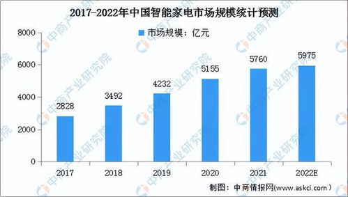 大家觉得消费电子行业有发展前景吗？