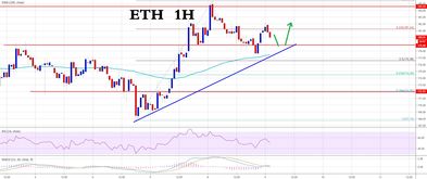 以太坊价格仍欲冲高—eth价格今日行情 美元