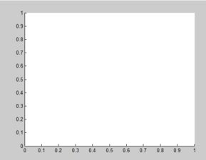 MATLAB R2022A 神经网络的预测代码及解释