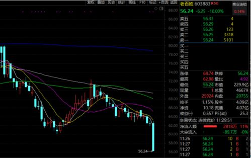 为什么st三维涨4.98%就涨停呀