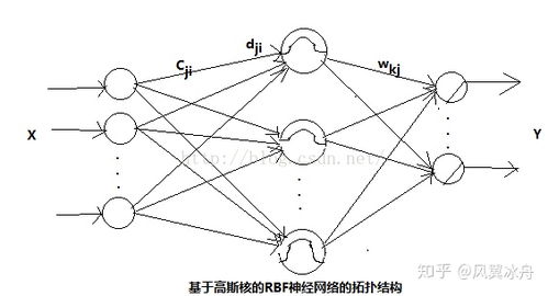 什么是神经网络