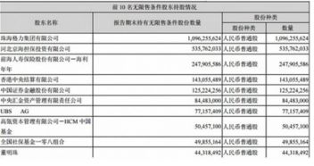 董明珠为什么获得分红近8000万？