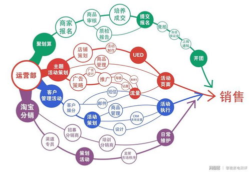 秒懂什么是电商运营,一张图就清晰地看明白什么是电商运营官