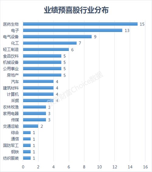 中报业绩预告是什么意思?是机构评判的还是公司自己预计的数据？