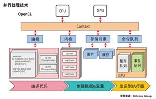 并行处理技术简介