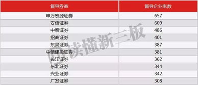 新三板市值5万亿是怎么计算来的