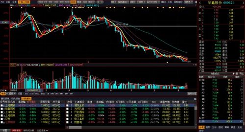 宜通世纪300310下周走势会怎样？可买入吗