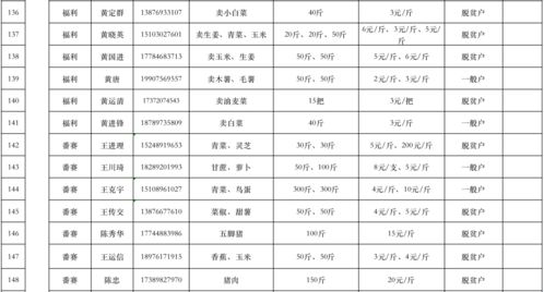 约起来 来逛 山城好物 集市买好物 附好物清单