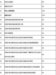 企业股权转让如何交税