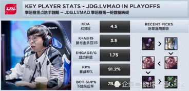 英雄联盟LPL春季季后赛第三天比分预测 RNG vs JDG