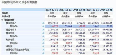 中国高科短时间内会涨到21块吗？